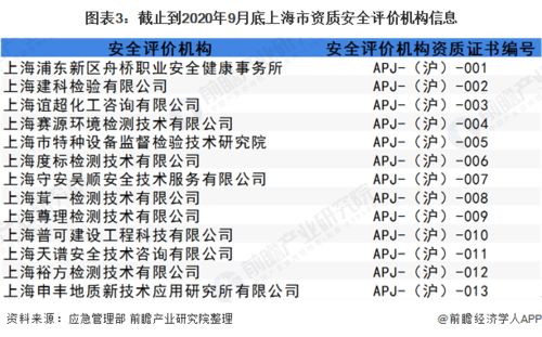 2020年上海市安全生產(chǎn)中介服務(wù)行業(yè)市場(chǎng)現(xiàn)狀與競(jìng)爭(zhēng)格局分析